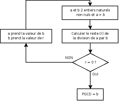 algorithme-pgcd