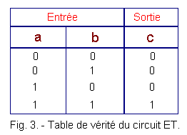 tableau-et