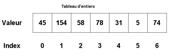 Tableau