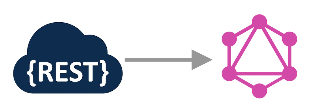 Strategie de migration API REST vers GraphQL - introduction ( Ruby on Rails )